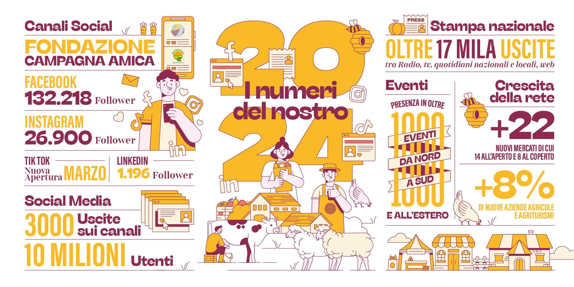 Corporate Report Graphics: How to Make Data and Content Clearer